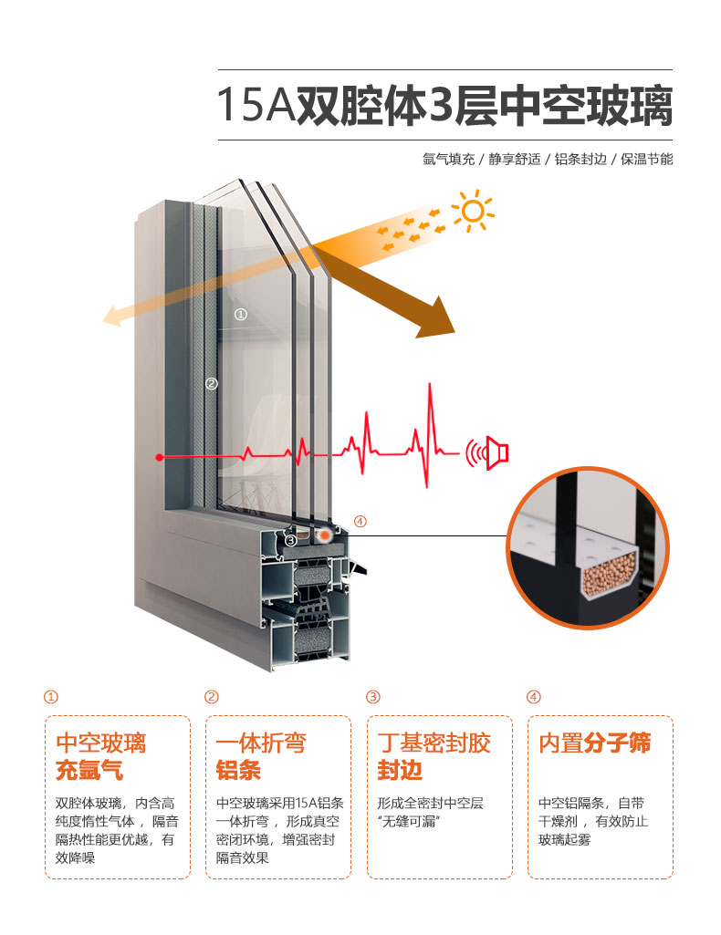米卡门窗：系统门窗的五大特性，你知道几个？_2