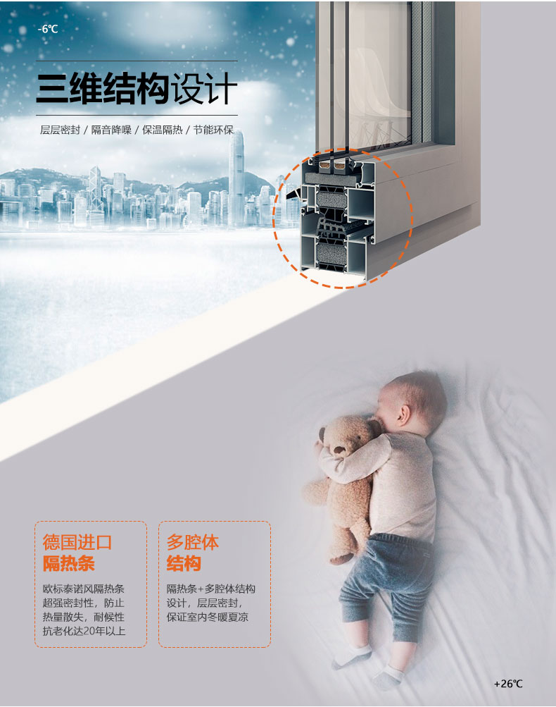 米卡门窗：系统门窗的五大特性，你知道几个？_3