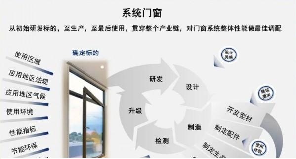 米卡门窗：系统门窗的五大特性，你知道几个？_4